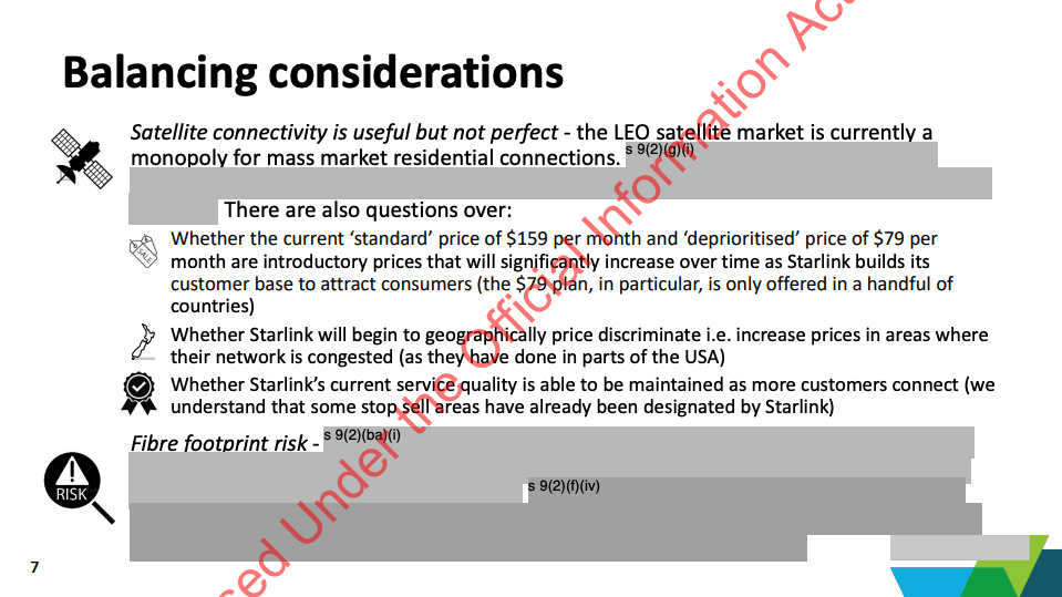 A scan of an MBIE internal slide titled "Balancing considerations" dated May 2024, released under the Official Information Act. The visible text reads "Satellite connectivity is useful but not perfect, the LEO satellite market is currently a monopoly for mass market residential connections." Below, a section headed "There are also questions over" lists three concerns: whether Starlink's $159 standard and $79 deprioritised prices are introductory, whether Starlink will geographically price discriminate as it has done in the United States, and whether service quality will hold as the customer base grows. A bottom section headed "Fibre footprint risk" is mostly redacted under sections 9(2)(g)(i), 9(2)(ba)(i), and 9(2)(f)(iv) of the Official Information Act.