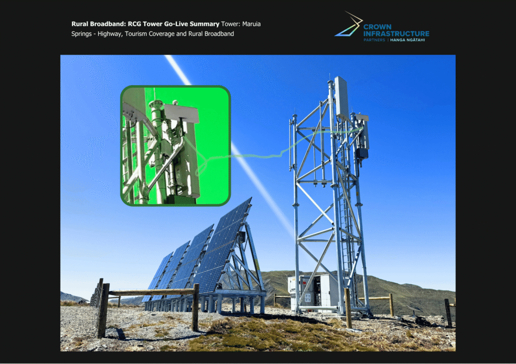 A Crown Infrastructure Partners Rural Connectivity Group cellular tower at Maruia Springs, solar-powered and using Starlink for backhaul, delivering highway and rural mobile coverage in a remote South Island location.